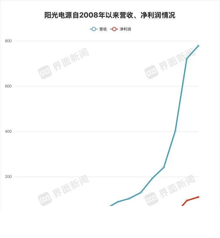 wetrade众汇官网掌握这个mt4原油交易软件的技巧，95%的人都在错过！