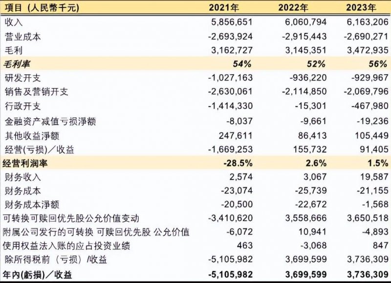 众汇代理微软日本上四休三劳动生产率提高近40%